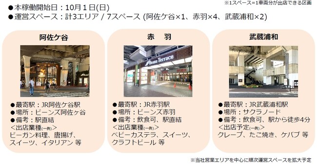移動販売車の“売れる“と”広がり”をサポート TOMARUCA(トマルカ)が、10月1日(日)から本格展開