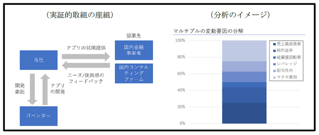 令和５年度　フィンテック企業等に対するイノベーション支援事業（金融サービス事業化支援）支援対象企業２社を決定しました！