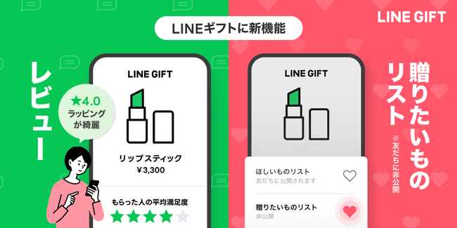 LINEギフト、もらった人の「ギフトレビュー」30万件を公開！気になる商品を登録できる非公開の「贈りたいものリスト」も新登場