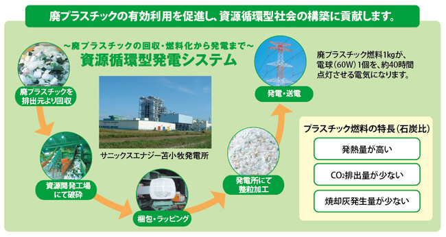 【サニックス】取り扱う産業廃棄物の種類を追加＜福島工場（福島県）＞
