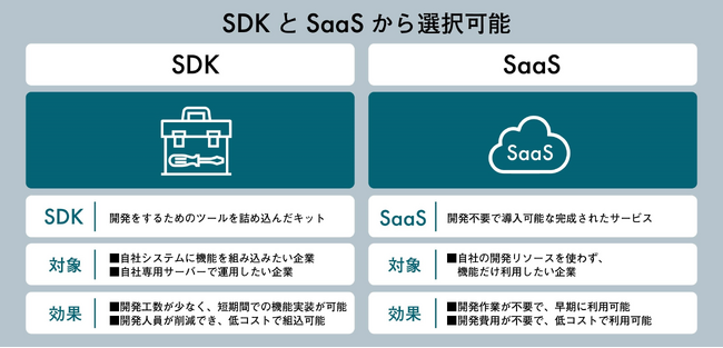 ゼンリンデータコムとAMANEが、EV・PHEVデータ管理システム「e-mobilog」を共同開発　SDK開発キットとSaaSを10月1日から提供開始