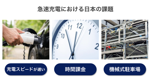 テラチャージ「超急速充電器1,000箇所 無料導入」新プランを発表