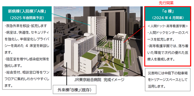 JR東京総合病院が新しく生まれ変わります～「e棟」先行開業について～