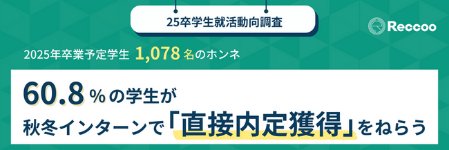 【25卒学生就活動向調査】秋冬インターンの参加理由、6割が「直接内定獲得」をねらう