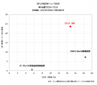 くにうみAI証券、バイオ＆メディカル・テクノロジーに投資するヘッジ・ファンドの取り扱い開始　