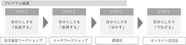 大分県の「令和5年度女性人材のネットワークづくり事業」にポーラ考案のリーダーシップ開発プログラムが採択決定