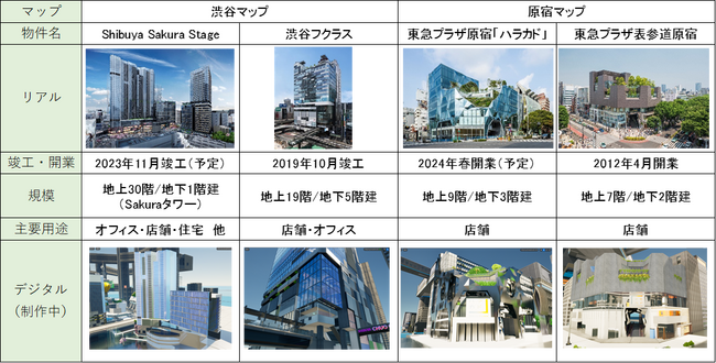 広域渋谷圏にてリアルとデジタルを融合させたデジタルツイン施策を開始