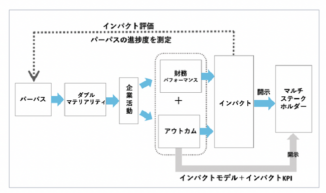 【ESG革新サービス登場!!︎】ナッジ活用型パーパス浸透システム@を10月より発売開始!!︎　たった3ヶ月で企業のパーパスの社内浸透に絶大な効果をあげることができます