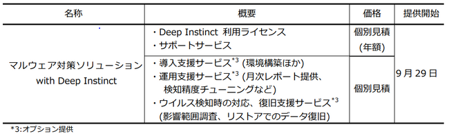 「マルウェア対策ソリューション with Deep Instinct」を提供開始