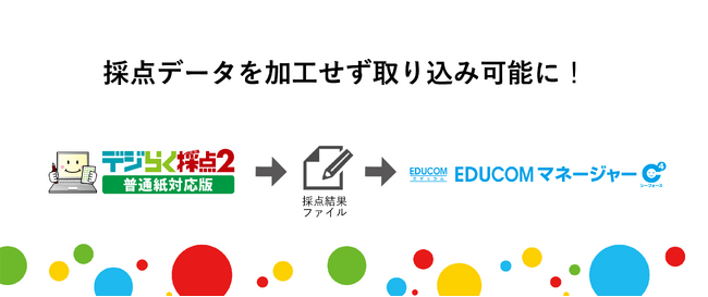 統合型校務支援システム「EDCUOMマネージャーC4th」、スキャネット社の「デジらく採点２普通紙対応版」との連携を実現