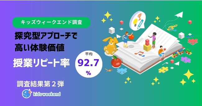 【調査レポート】オンライン授業のリピート率は平均92.7％！「まんが・アート」関連授業では97％以上がリピート参加する、高い体験価値を提供