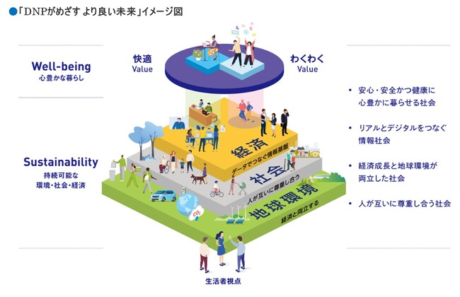 大日本印刷　第3回「サステナブル マテリアル展」に出展