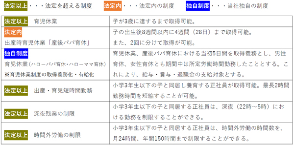 子どもが生まれた正社員に最大100万円を支給する制度を開始（ニュースレター）