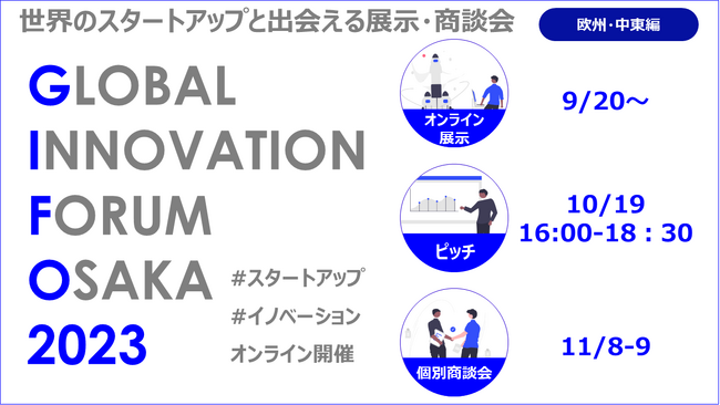 【通訳付き・参加無料】ヨーロッパ・中東のスタートアップのピッチ（10/19）・個別商談会（11/8-9）をオンライン開催