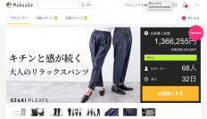 Makuake販売開始わずか19分で目標金額達成！洗っても綺麗が続く大人のリラックスパンツ「くつろぎデニム」が好発進　～老舗プリーツメーカーの特許技術を駆使～