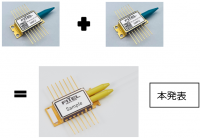 高出力低消費電力駆動の省スペースS-、C-、L-帯用ラマン増幅器用デュアルポート励起光源の開発に成功