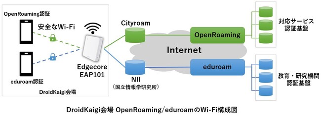 ビーマップがDroidKaigi 2023にOpenRoamingを提供