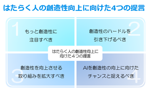 「はたらく人の創造性コンソーシアム」、創造性向上に向け提言 「『創造性』で切り拓く はたらく人の未来」プログレスレポート