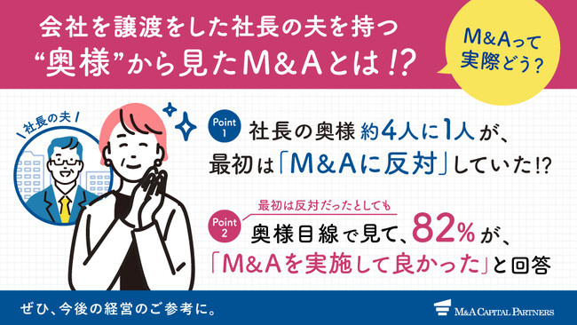 【M&A経験のある社長の奥様51名に調査】社長の奥様8割が「M＆Aをやってよかった」と回答