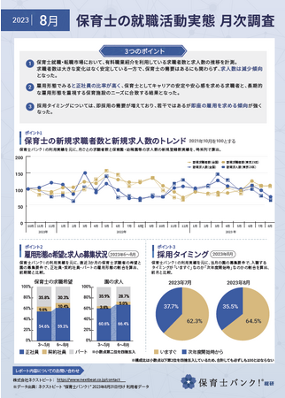 ８月は求人減少のなか、正社員比率が高まり即採用需要は増加