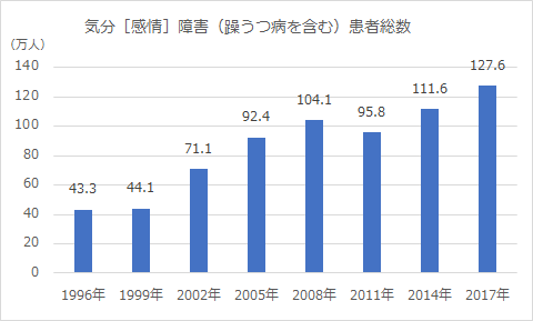 FRONTEO、慶應義塾大学医学部とうつ病診断支援AIプログラムの商業化に向けたライセンスに関する契約を締結