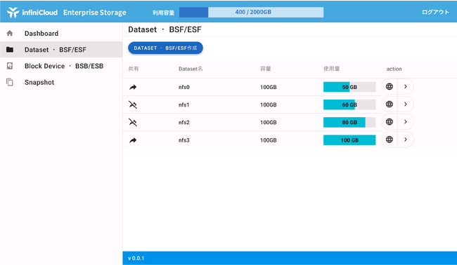 業界最速クラスのNVMe SSD搭載の高速・高信頼ストレージサービス「Enterprise Storage」最新版提供開始。ブロックストレージ/ファイルストレージを自由切り出し可能に。