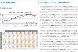 三大都市圏 地価予測指数<商業地>・トピック調査 三大都市圏 地価予測指数<商業地>・トピック調査