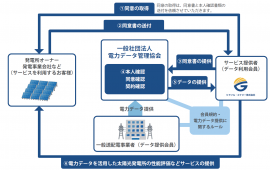 電力データの取得フロー図