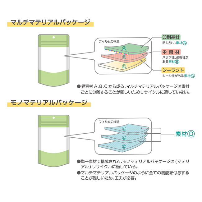 ミヨシ石鹸、リサイクルに適したモノマテリアルパッケージを採用したナチュラルクリーニングシリーズ3製品を発売