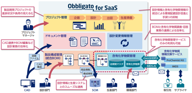 ALSI　クラウド型製品ライフサイクル管理（PLM）サービス「Obbligato for SaaS」 を提供開始