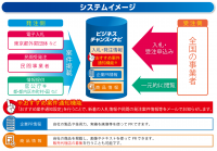 官民の入札・調達情報を一元的に集約した受発注マッチングサイト「ビジネスチャンス・ナビ」10月2日から新たに1団体が電子入札の利用を開始！