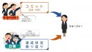 業務の成果や実行計画を業務開始前にコミット(宣言・約束)・業務終了後の振り返るフローを仕組み化