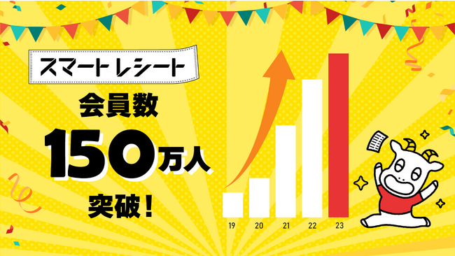電子レシートサービス「スマートレシート(R)」会員数150万人を突破！