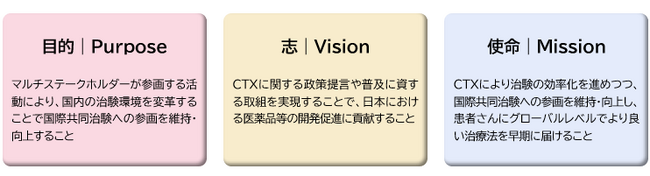 三菱総合研究所、「日本CTX研究会」を設立