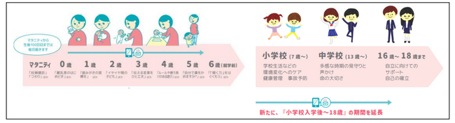 【日本初】スマホで読める行政情報付き育児百科『大田区子育て応援メール』が小 1～18 歳の学童期・思春期までの配信を開始。