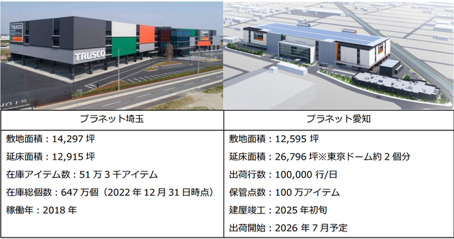 GROUND、『GWES』の最新機能群をトラスコ中山のプラネット埼玉およびプラネット愛知へ導入