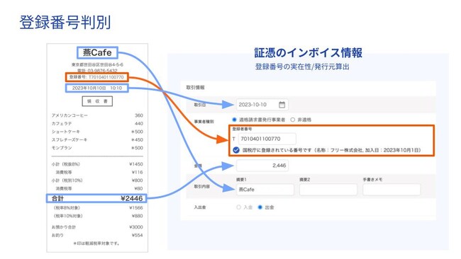会計事務所向け記帳代行支援「freeeデータ化サービス」がインボイス制度に対応
