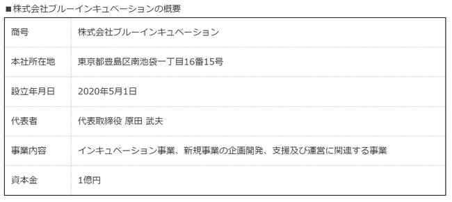 親会社変更に関するお知らせ