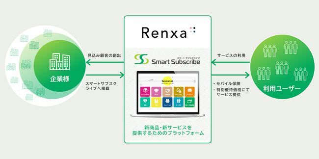 スマートサブスクライブ会員20,000人突破を記念！サイトリニューアルを実施のお知らせ