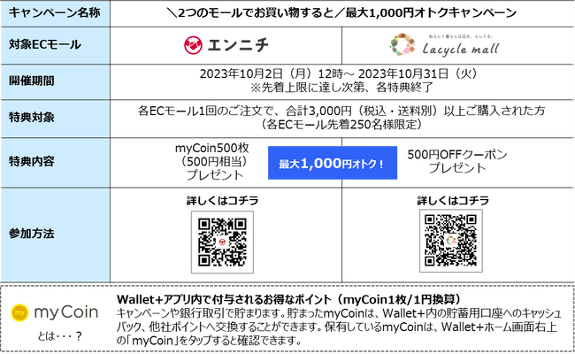 ラシクルモール×エンニチ　コラボレーションキャンペーンの開催について