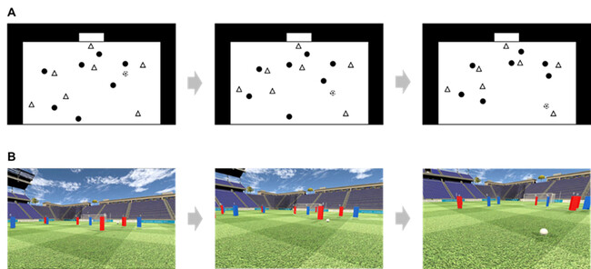 Journal of Digital Lifeに鹿屋体育大学らのグループが論文発表　バーチャルリアリティ環境下のサッカー選手は「攻撃的」な解決策を生み出す