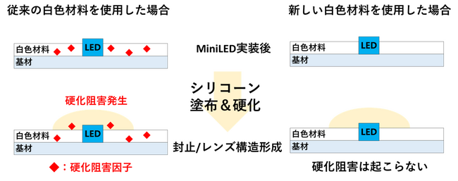 太陽ホールディングス子会社の太陽インキ製造が「第33回ファインテックジャパン 電子ディスプレイ産業展」出展