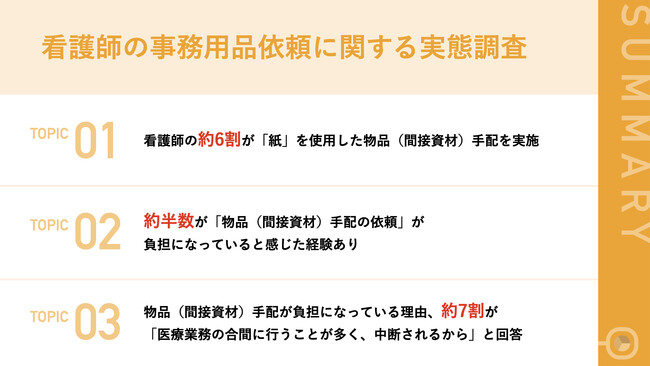 【忙しい医療現場における物品管理の実態を調査】看護師の約6割が「紙」での物品（間接資材）手配を実施　約半数が「手配の依頼」に負担を実感