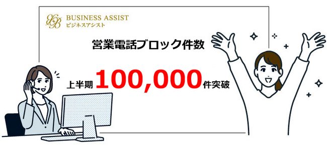 【ビジネスアシスト】不要な営業電話の排除件数が100,000件を突破