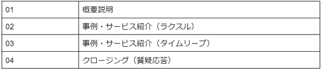 【ラクスル×タイムリープ】人件費1/4・450時間の業務削減を実現した成功事例を紹介するオンラインセミナーを開催