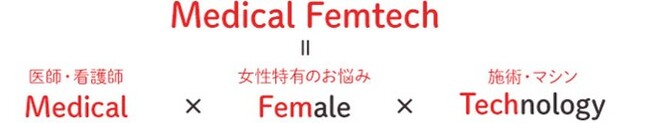 83%が“女性特有のお悩みがある”と回答※「メディカル フェムテック」聖心で拡大中