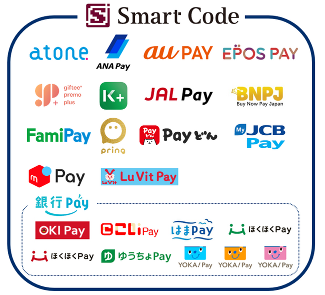QR・バーコード決済スキーム 「Smart Code(TM)」 が、10月3日（火）より、株式会社松屋フーズで取り扱いを開始