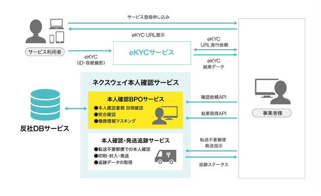 【ファンド貸付件数1000件達成】ソーシャルレンディング「LENDEX」