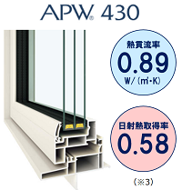 高性能トリプルガラス樹脂窓「APW 430」2024年4月で発売から10周年　高断熱かつ高日射熱取得のトリプルガラス仕様を追加
