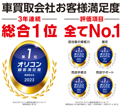 2023年 オリコン顧客満足度調査「車買取会社」においてオートバックスカーズが3年連続で総合1位に選出!!